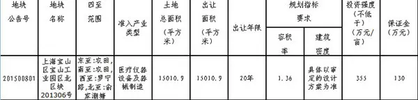 2015上海8号土地出让公告宝山区工业地块出让