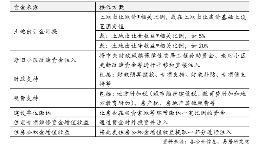 房屋何以养老②|房屋养老金公共账户开源:天津试挂钩土地出让金