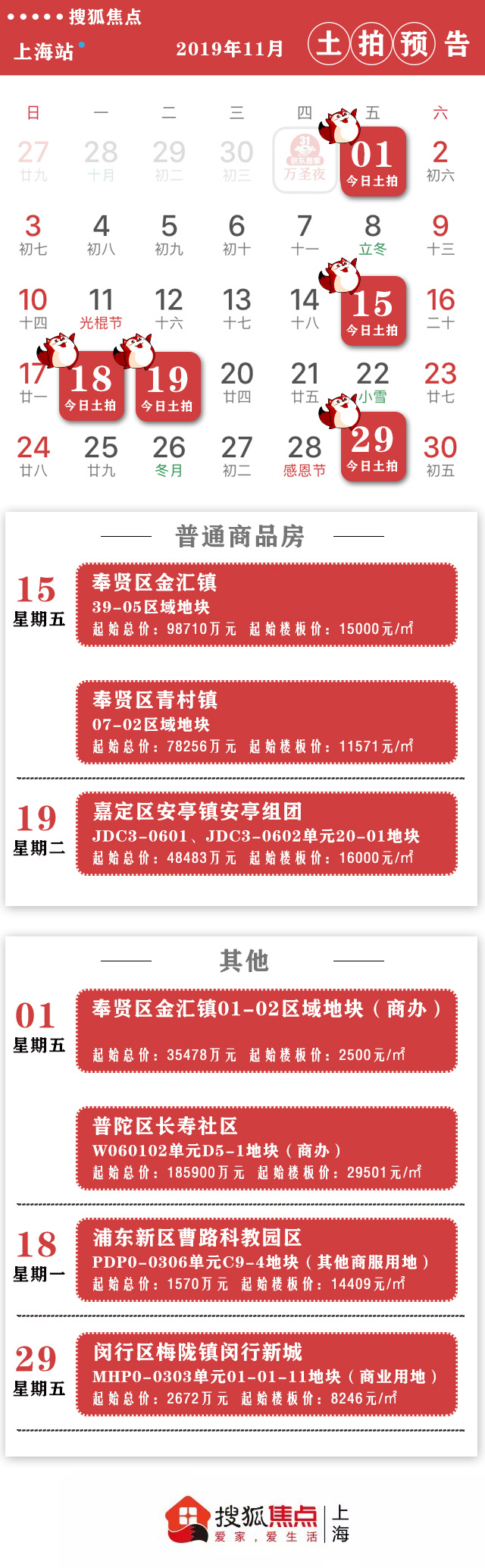 上海11月土拍日历请收好:地价稳定、刚需特供的3幅纯宅地来了