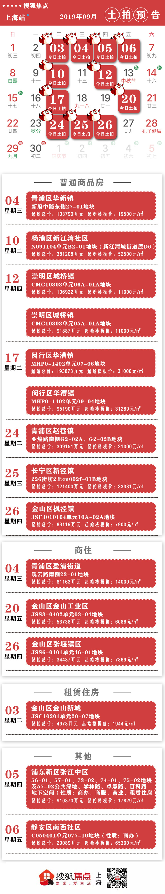 上海9月土拍日历:15幅地块集中出让起始总价超260亿