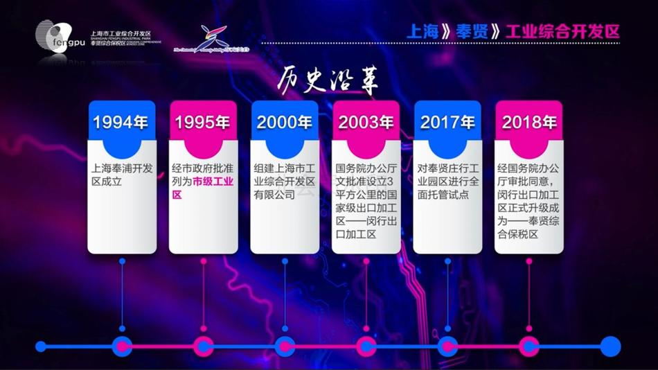 【政府招商】上海奉贤工业园区 政府土地出售招商 100-160万/亩 税收要求 100万/亩/年